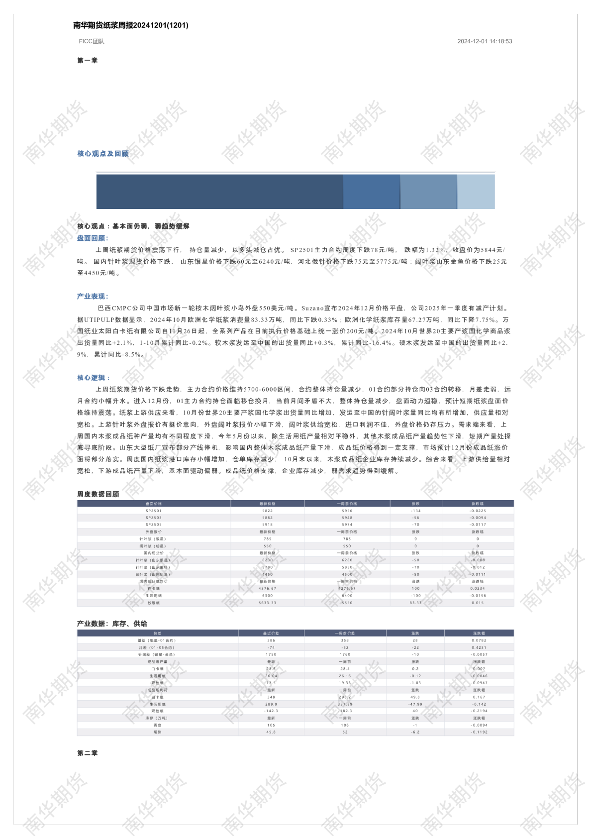 南华期货纸浆周报20241201