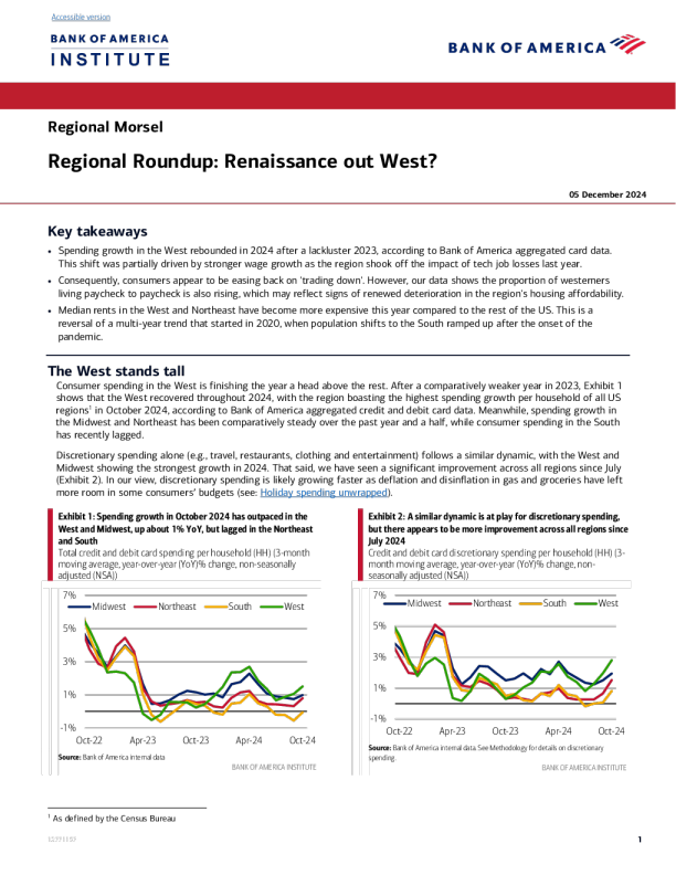区域综述 ： 西部复兴 ？