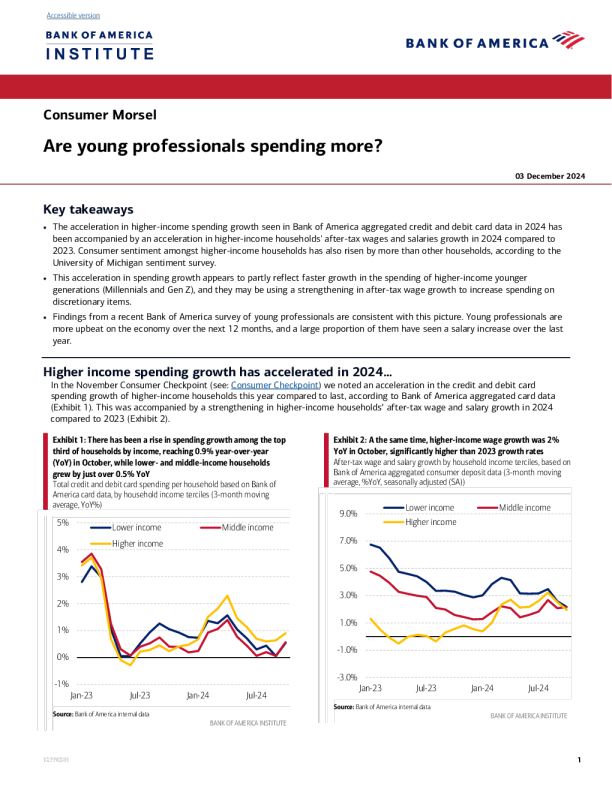 年轻的专业人士会花费更多吗 ？