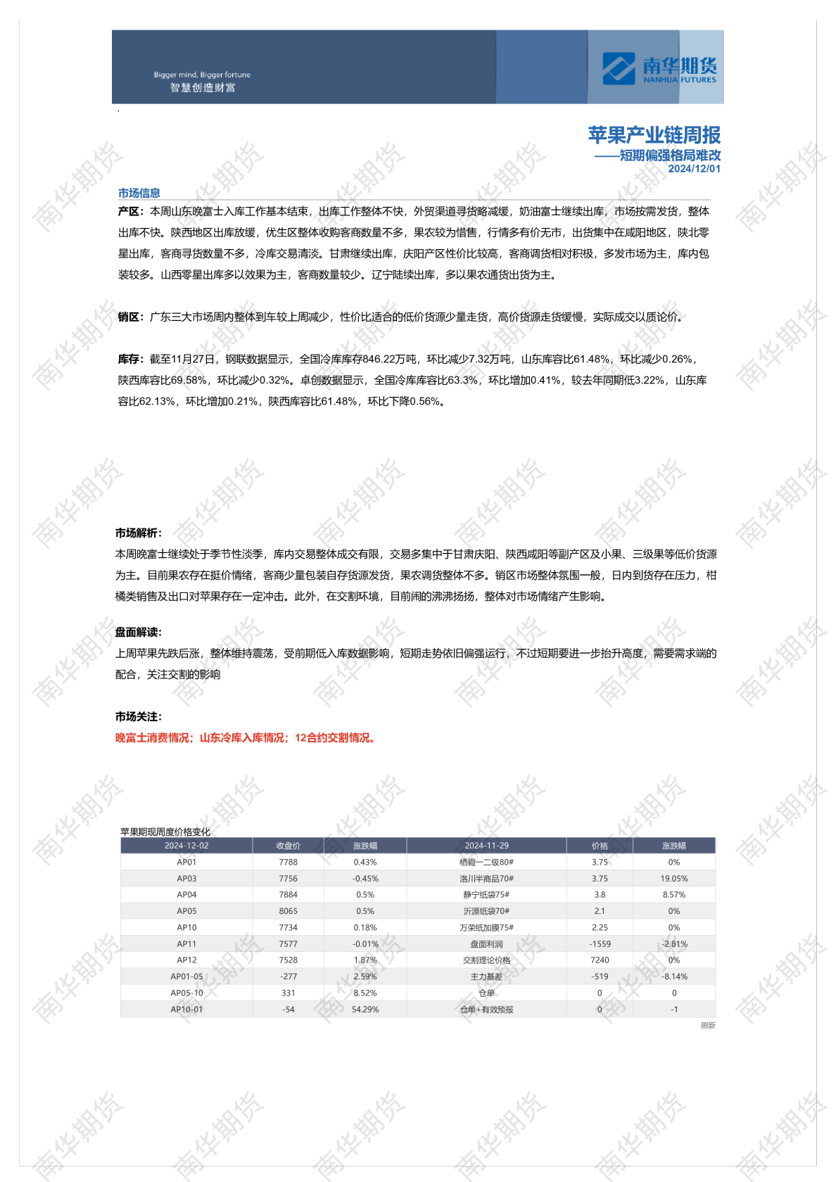 苹果周报20241201