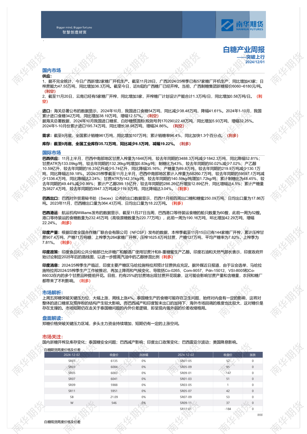 白糖周报20241201