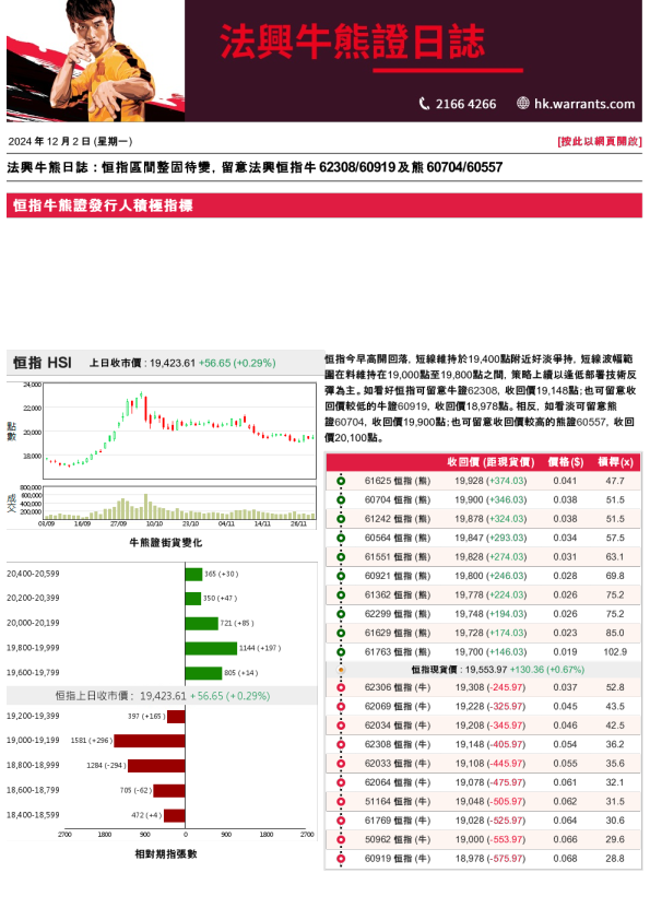 法兴牛熊证日志