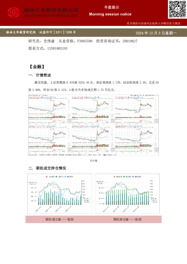 格林大华期市早班车-期权（20241202）