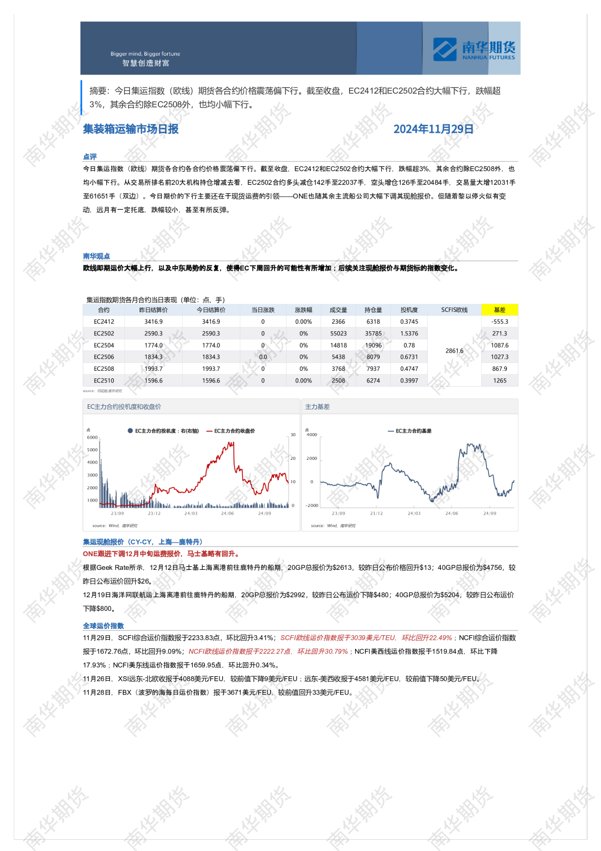 南华集运日报20241129