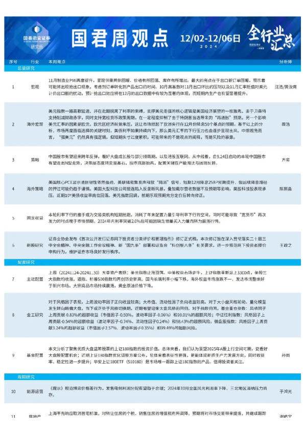 国君研究|全行业周观点1202-1206