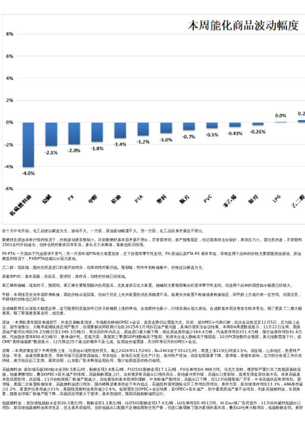专题 | 新湖期货“能化汇”
