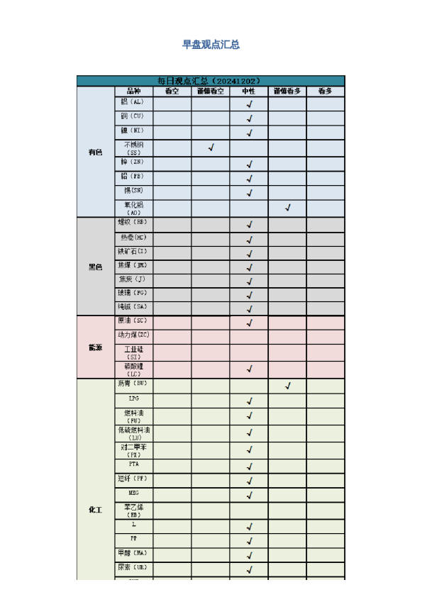 早盘 | 早盘提示