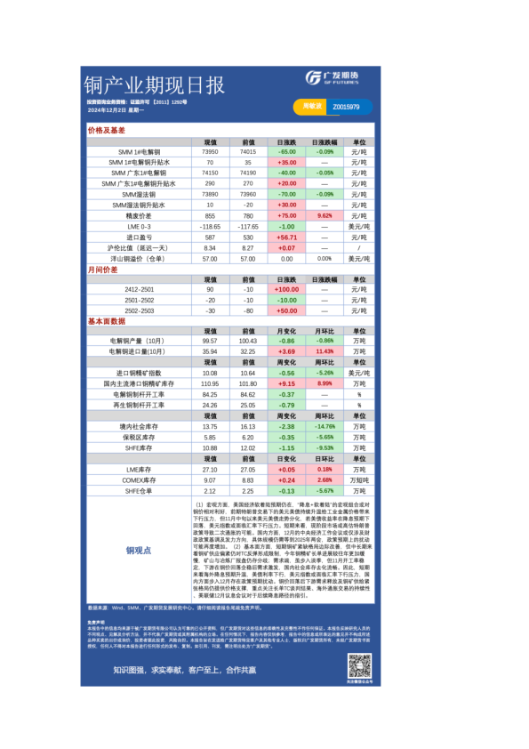 铜产业期现日报