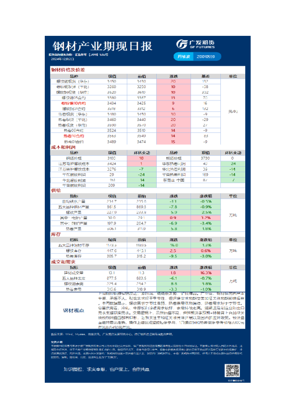 《黑色》日报