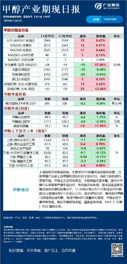 能源化工日报20241202