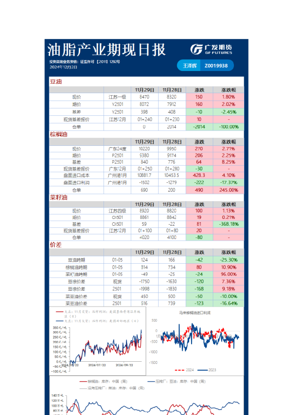农产品日报20241202