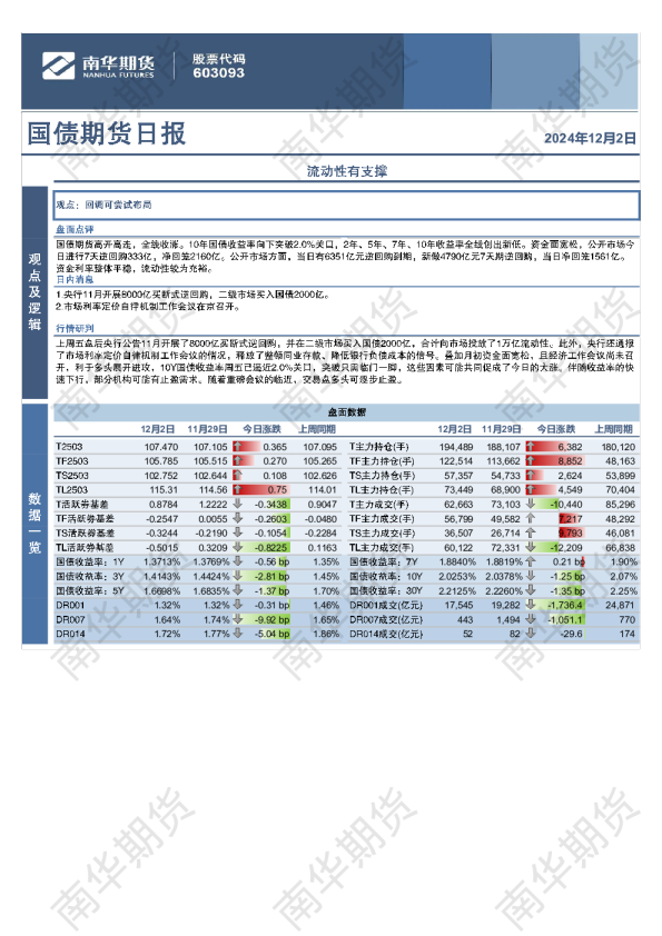 国债：流动性有支撑