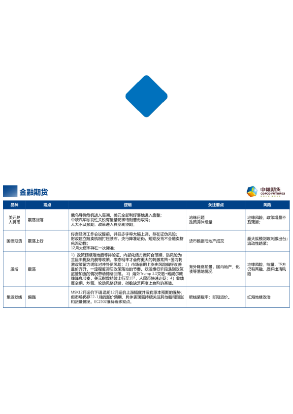 【周度关注】每周粮谋:2024年 第49周