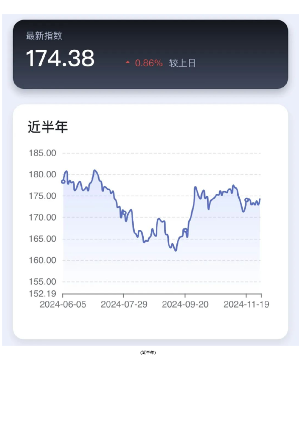 新湖-时瑞中国国际化商品综合指数