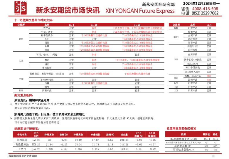 新永安期货市场快讯