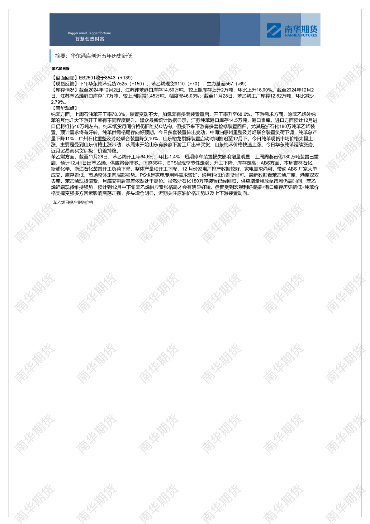 苯乙烯日报（1202）