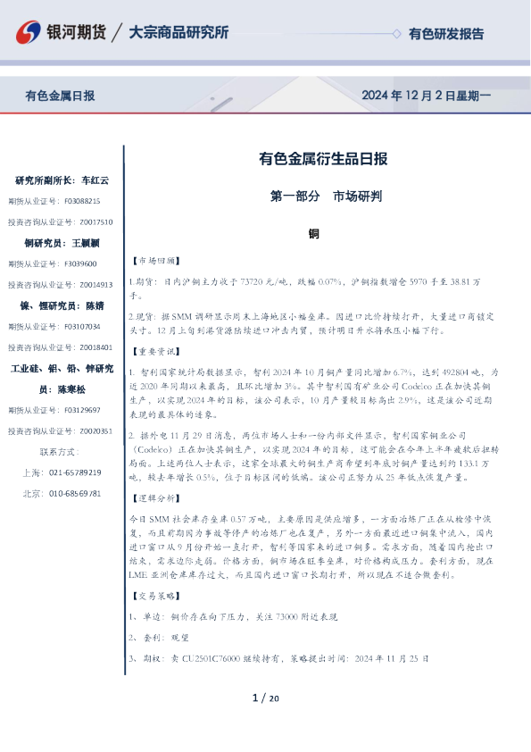 有色金属衍生品日报