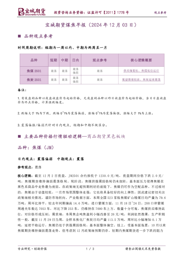 煤焦早报