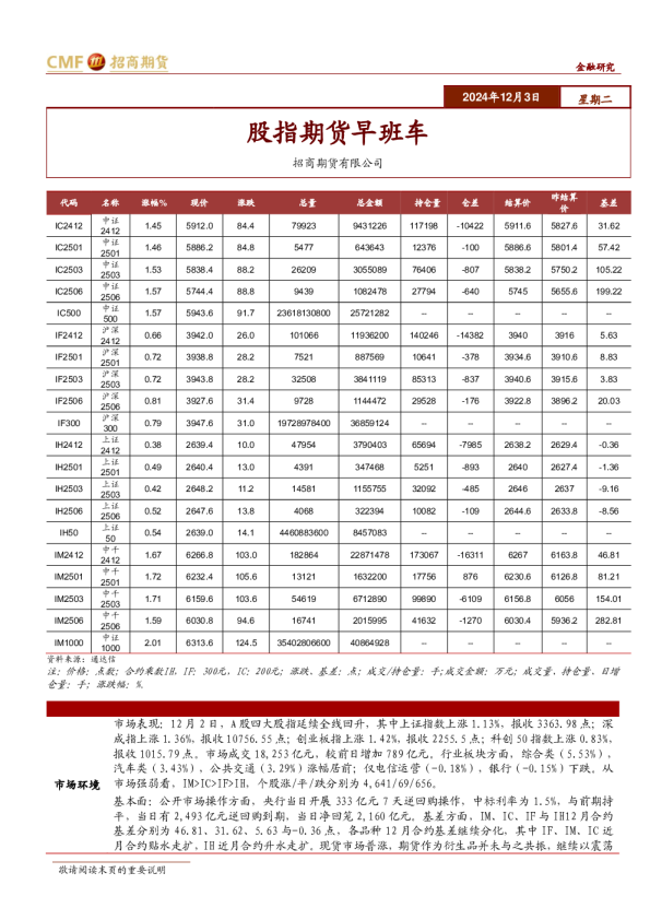 股指期货早班车