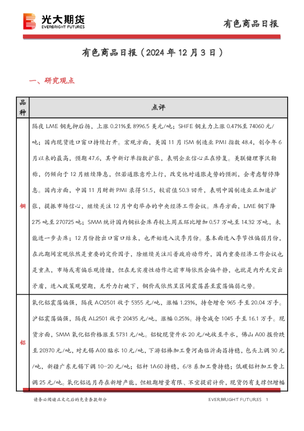 有色商品日报