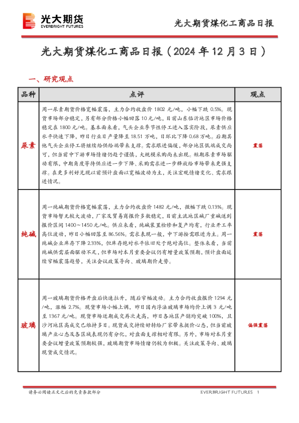 煤化工商品日报