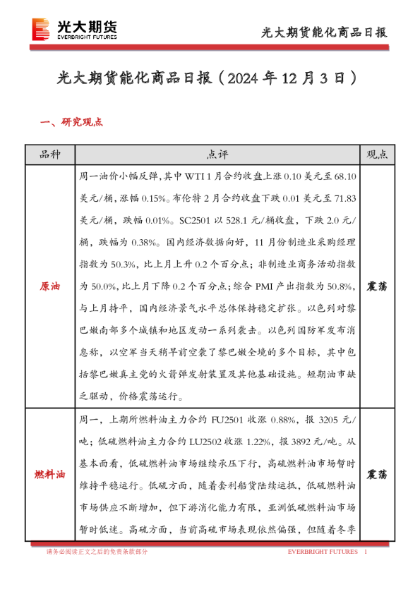 能化商品日报