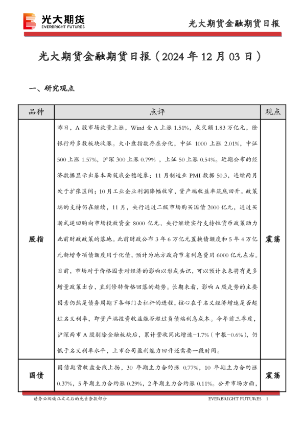 金融期货日报