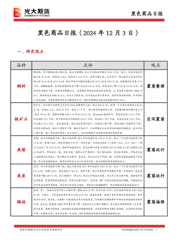黑色商品日报