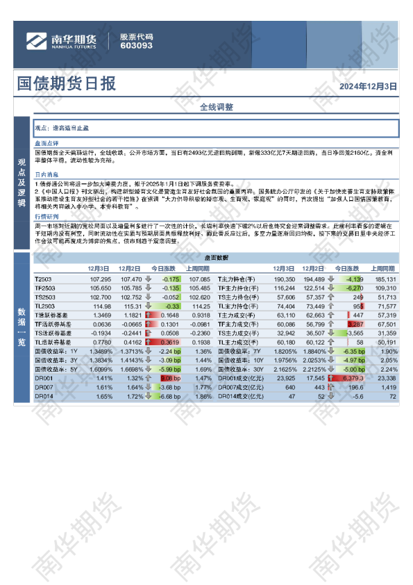 国债：全线调整