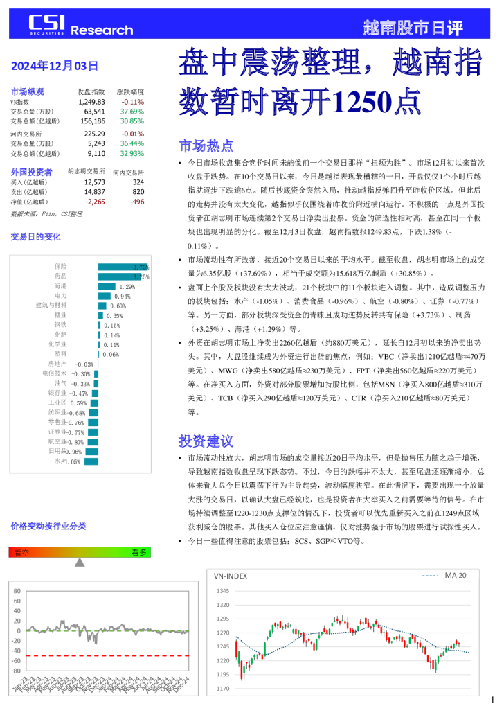 越南股市日评