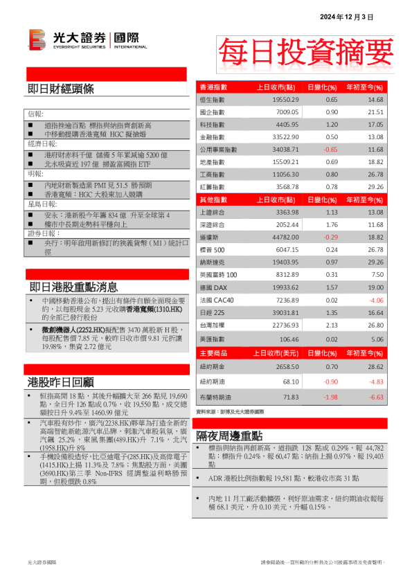 每日投资摘要