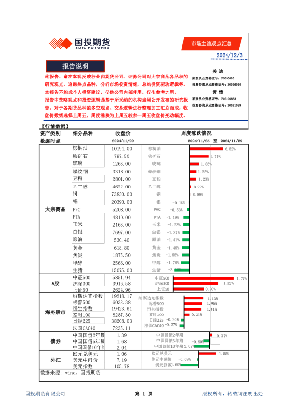 市场主流观点汇总