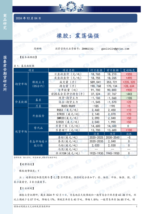 橡胶：震荡偏强