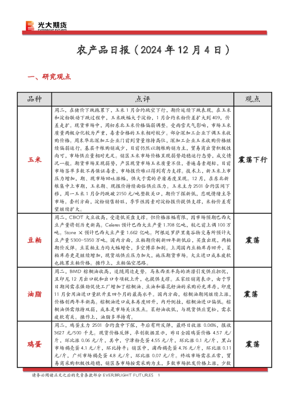 农产品日报
