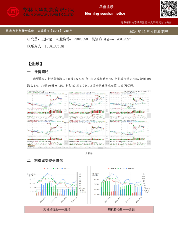 格林大华期市早班车-期权（20241204）