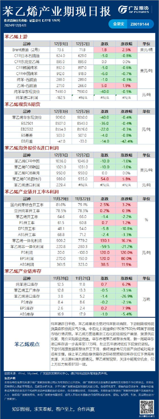 能源化工日报20241204
