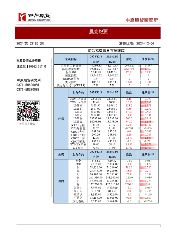 晨会纪要