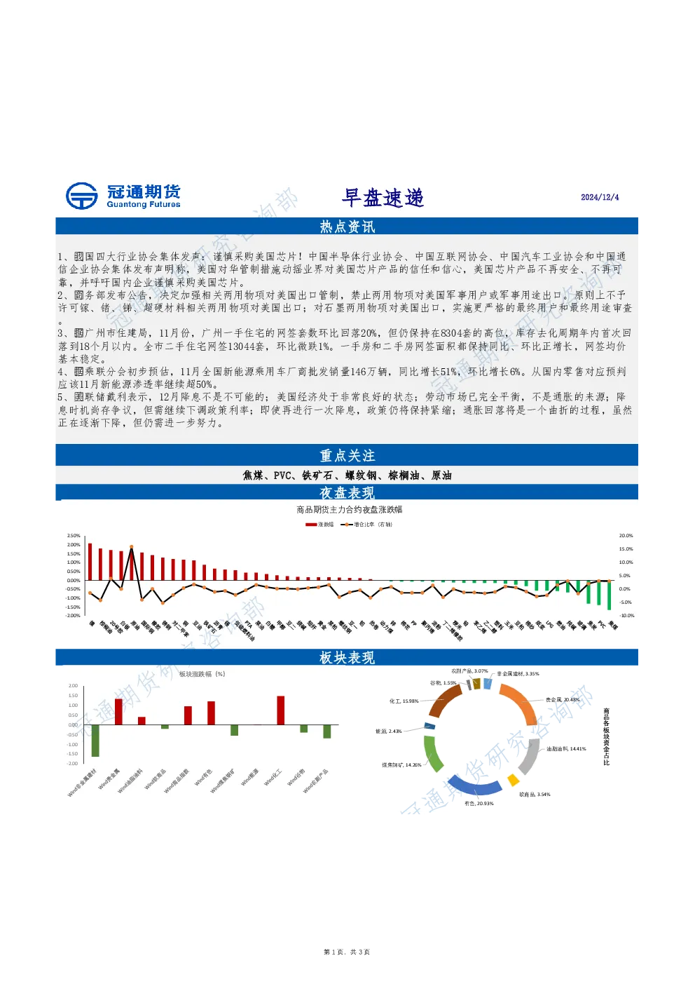 冠通期货早盘速递