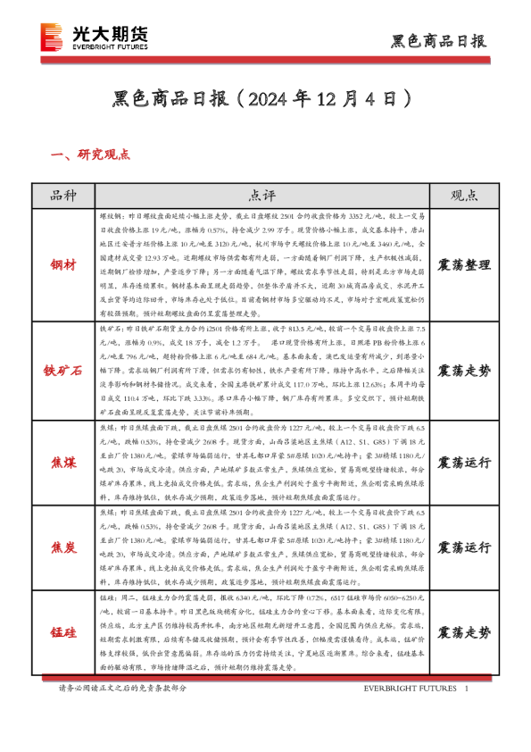 黑色商品日报