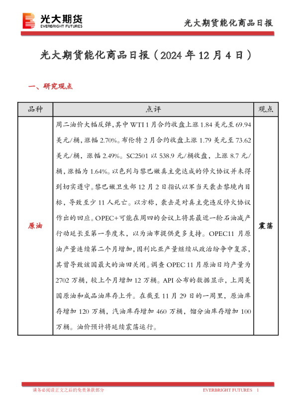能化商品日报