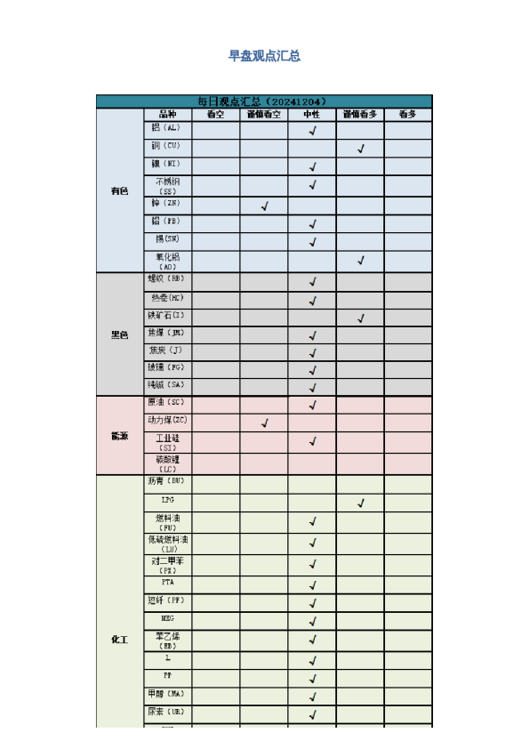 早盘 | 早盘提示