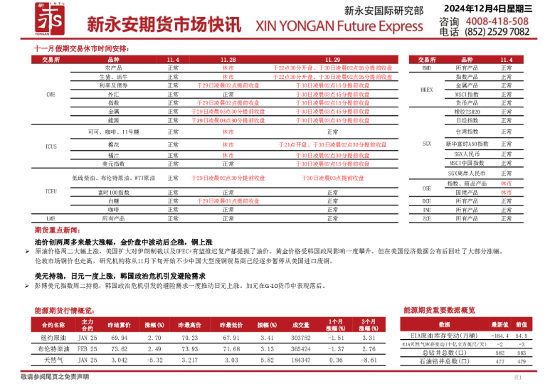 新永安期货市场快讯