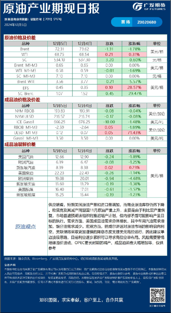 《能源化工》日报