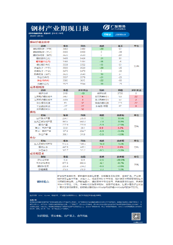 《黑色》日报