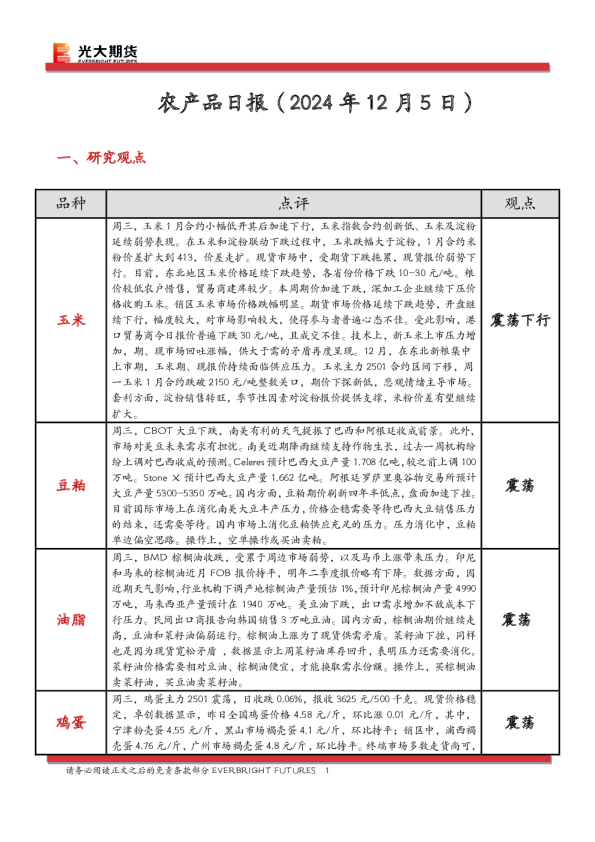 农产品日报
