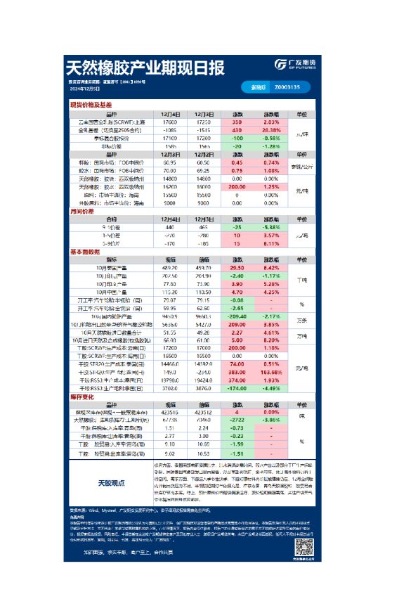 特殊商品日报20241205