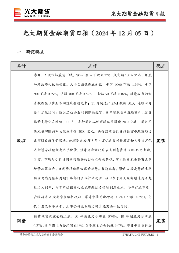 光大期货金融期货日报