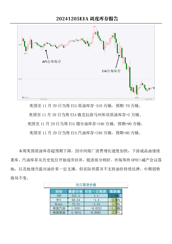 原油：EIA周度库存报告