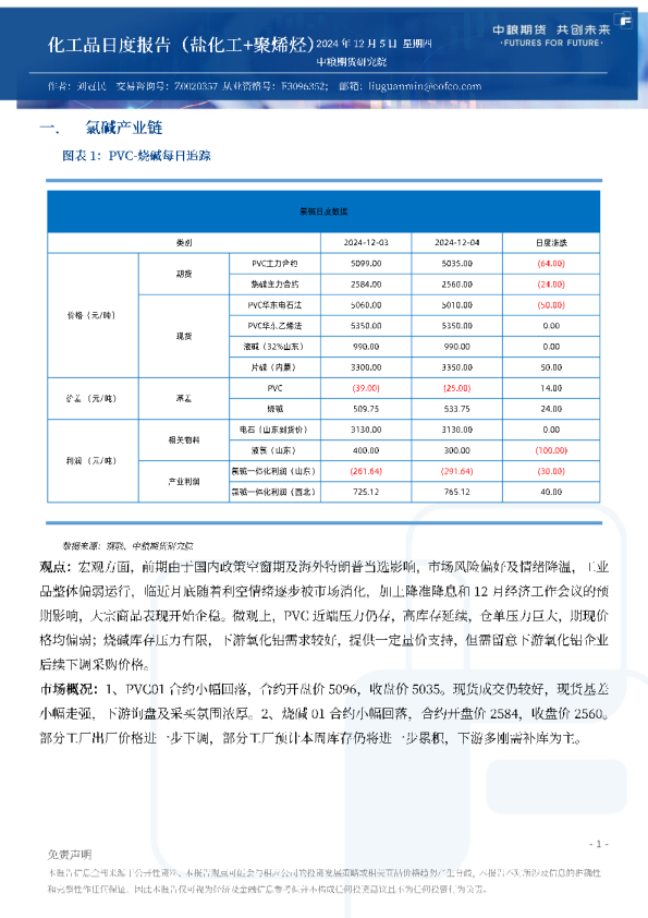 化工品日度报告（盐化工+聚烯烃）