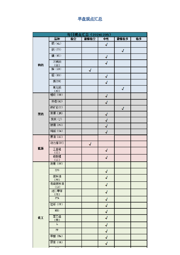 早盘 | 早盘提示
